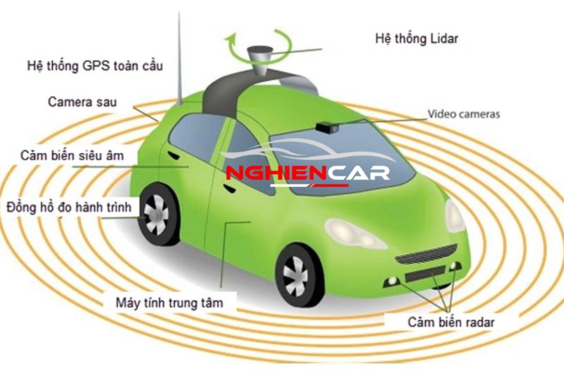 Chức năng và nguyên lý hoạt động cảm biến ô tô 