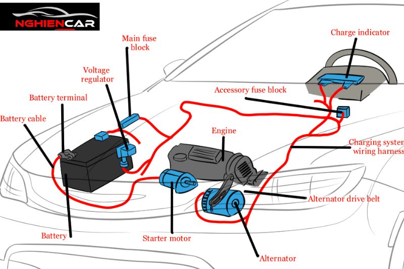 Hệ thống điện trên ô tô hoạt động như thế nào?