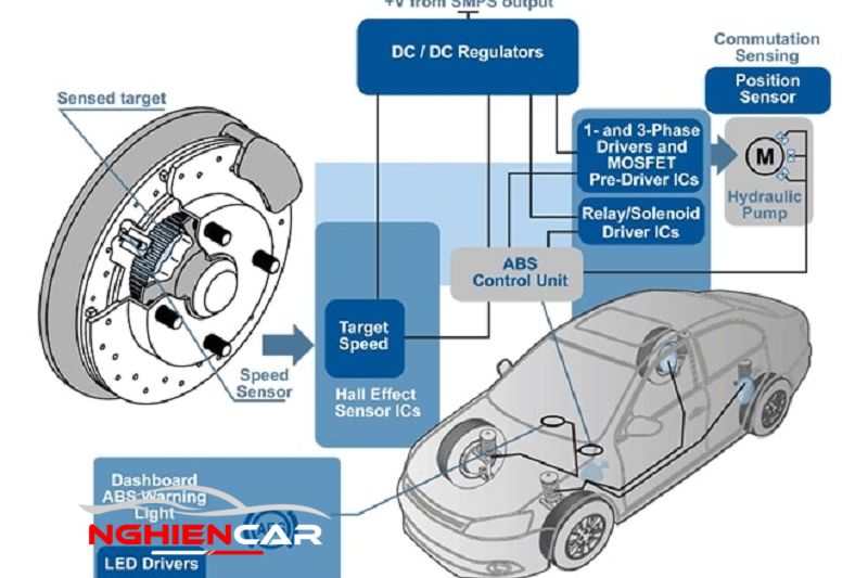 Khi hệ thống ABS hoạt động không chính xác