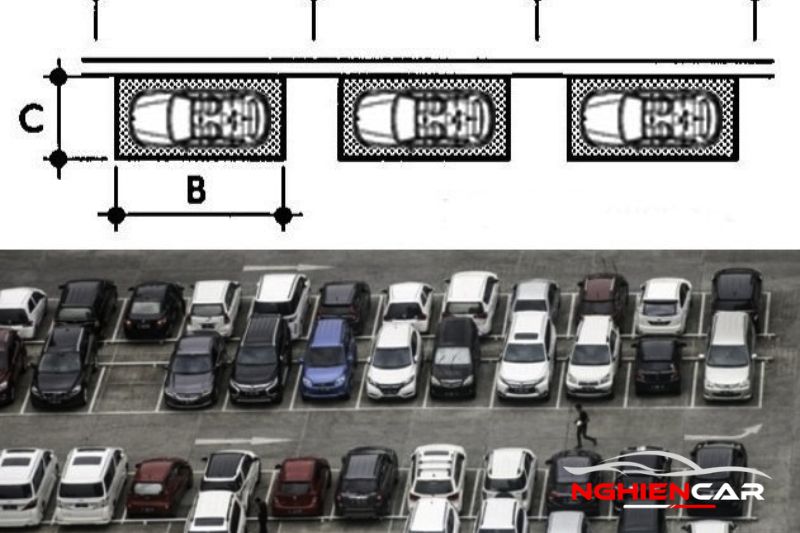 Tiêu chuẩn khi thiết kế bãi đỗ xe 