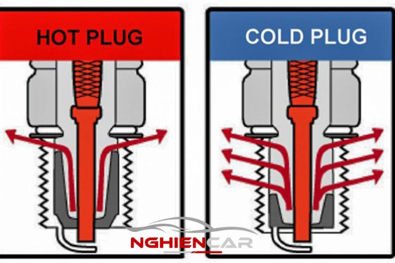 Cách thức hoạt động của bugi (spark plug)