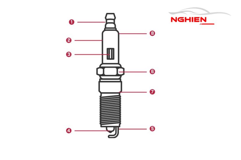 Cấu tạo và tác dụng của bugi xe ô tô