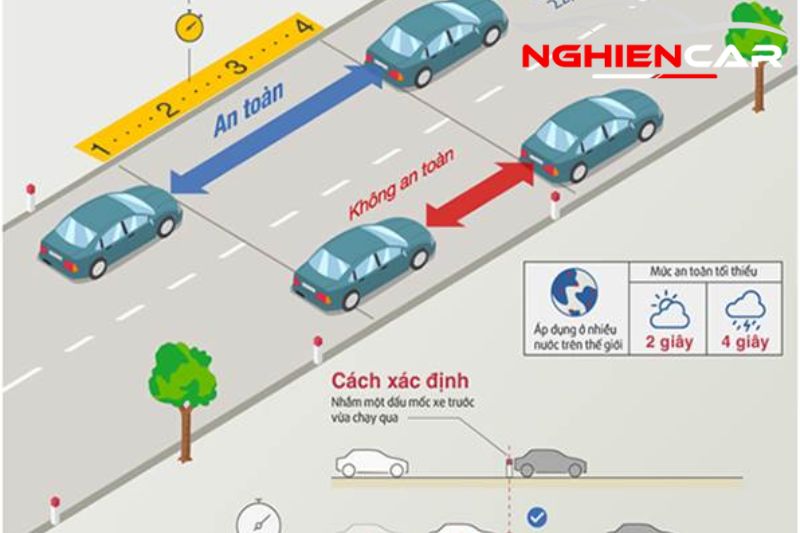 Vì sao phải giữ khoảng cách an toàn giữa 2 xe ô tô?