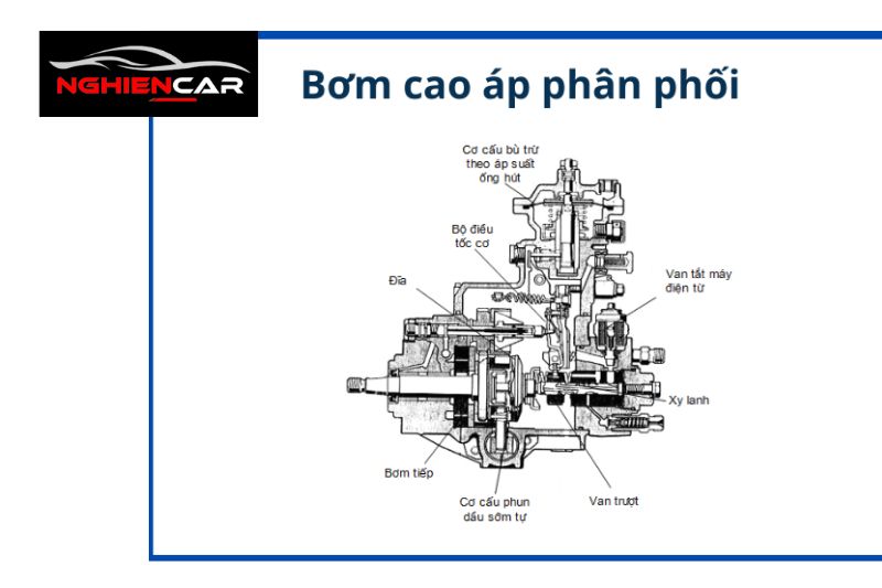 Bơm cao áp phân phối