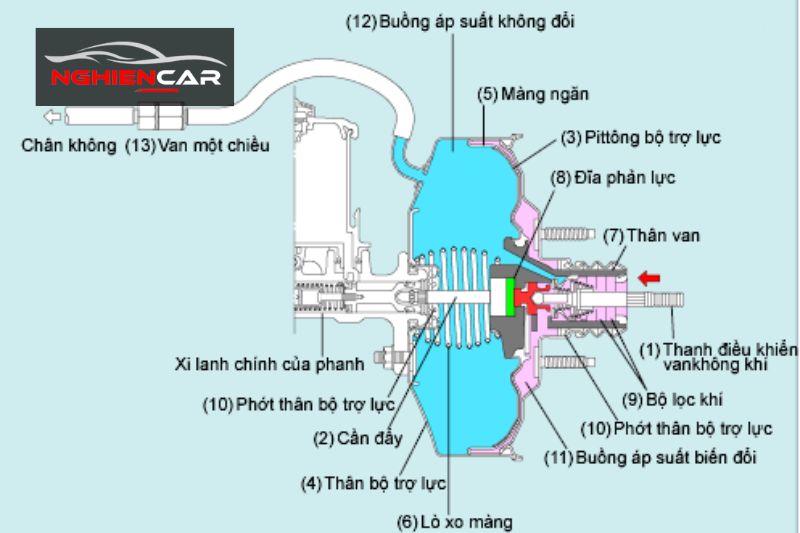 Dầu phanh thủy lực