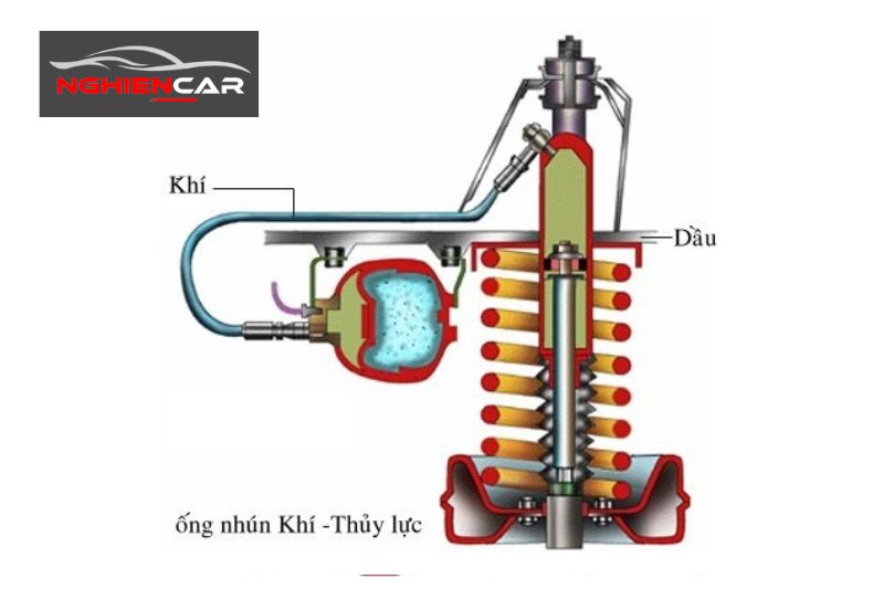 Giảm xóc khí – thủy lực