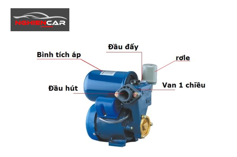 Những sản phẩm hỗ trợ giải quyết áp suất dầu ở mức thấp